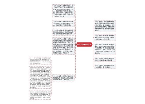 医疗过错赔偿方案