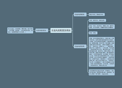 左金丸的配置及用法