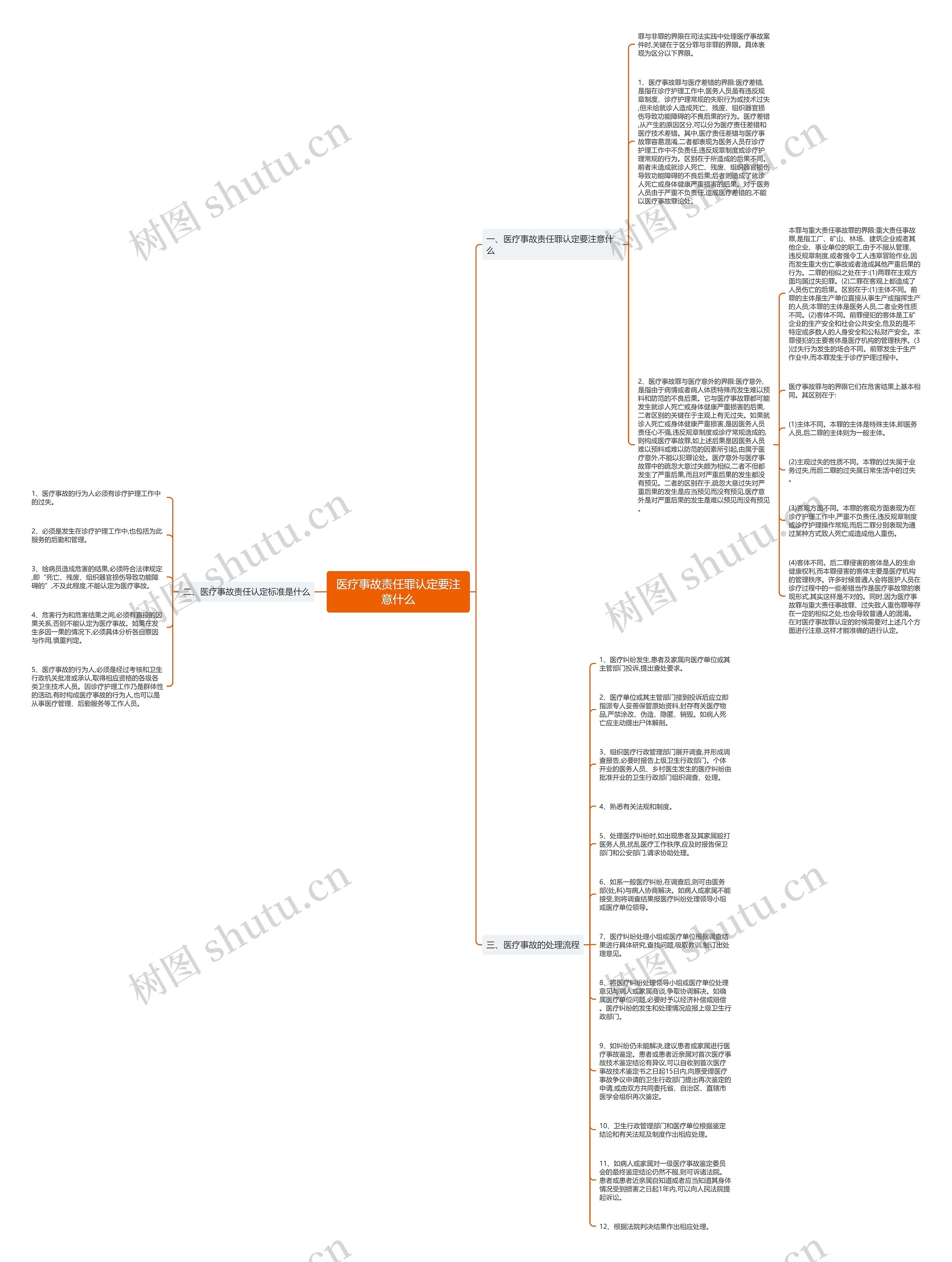 医疗事故责任罪认定要注意什么思维导图