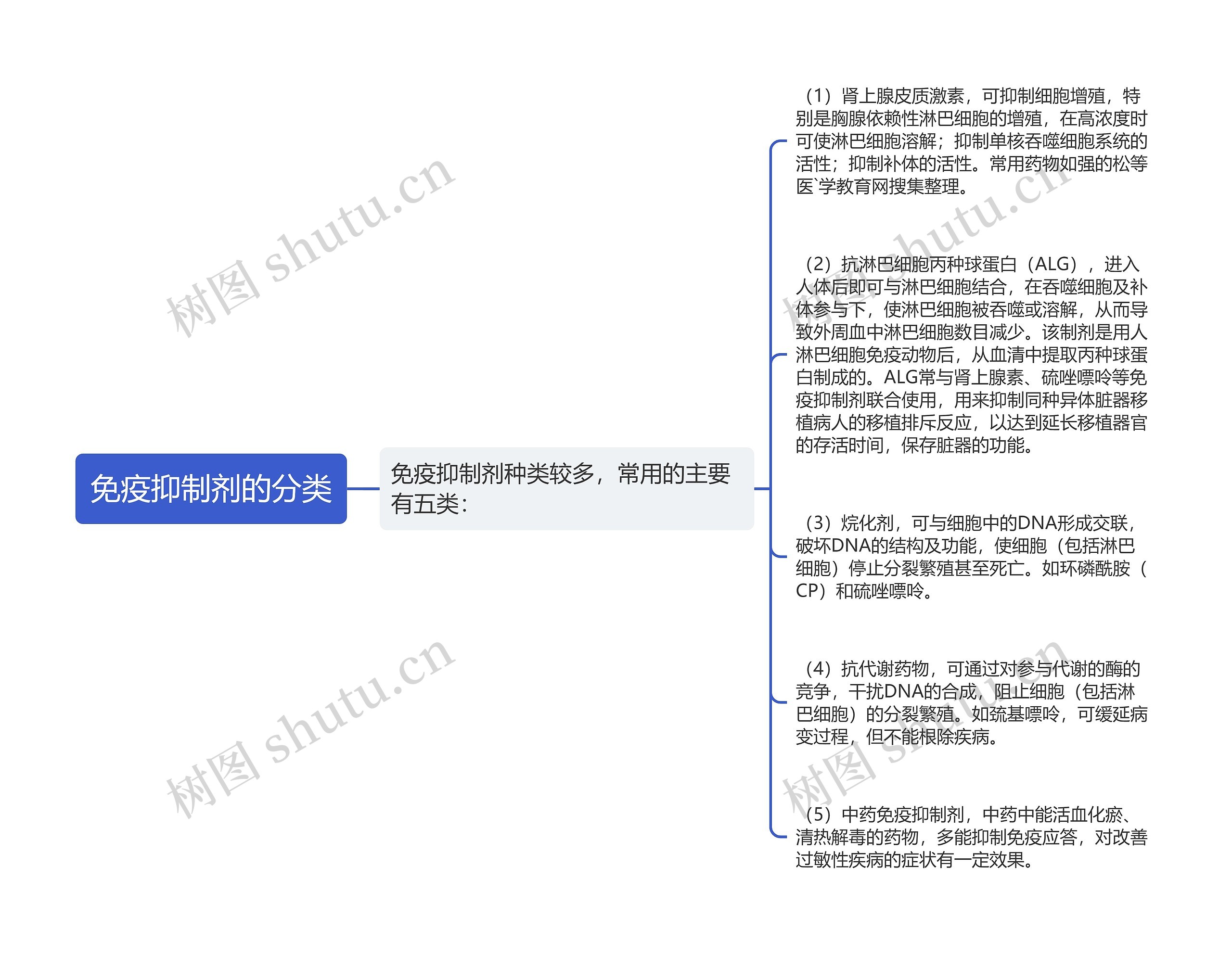 免疫抑制剂的分类思维导图