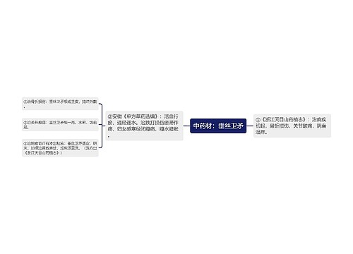 中药材：垂丝卫矛