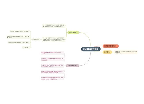 医疗器械管理规定