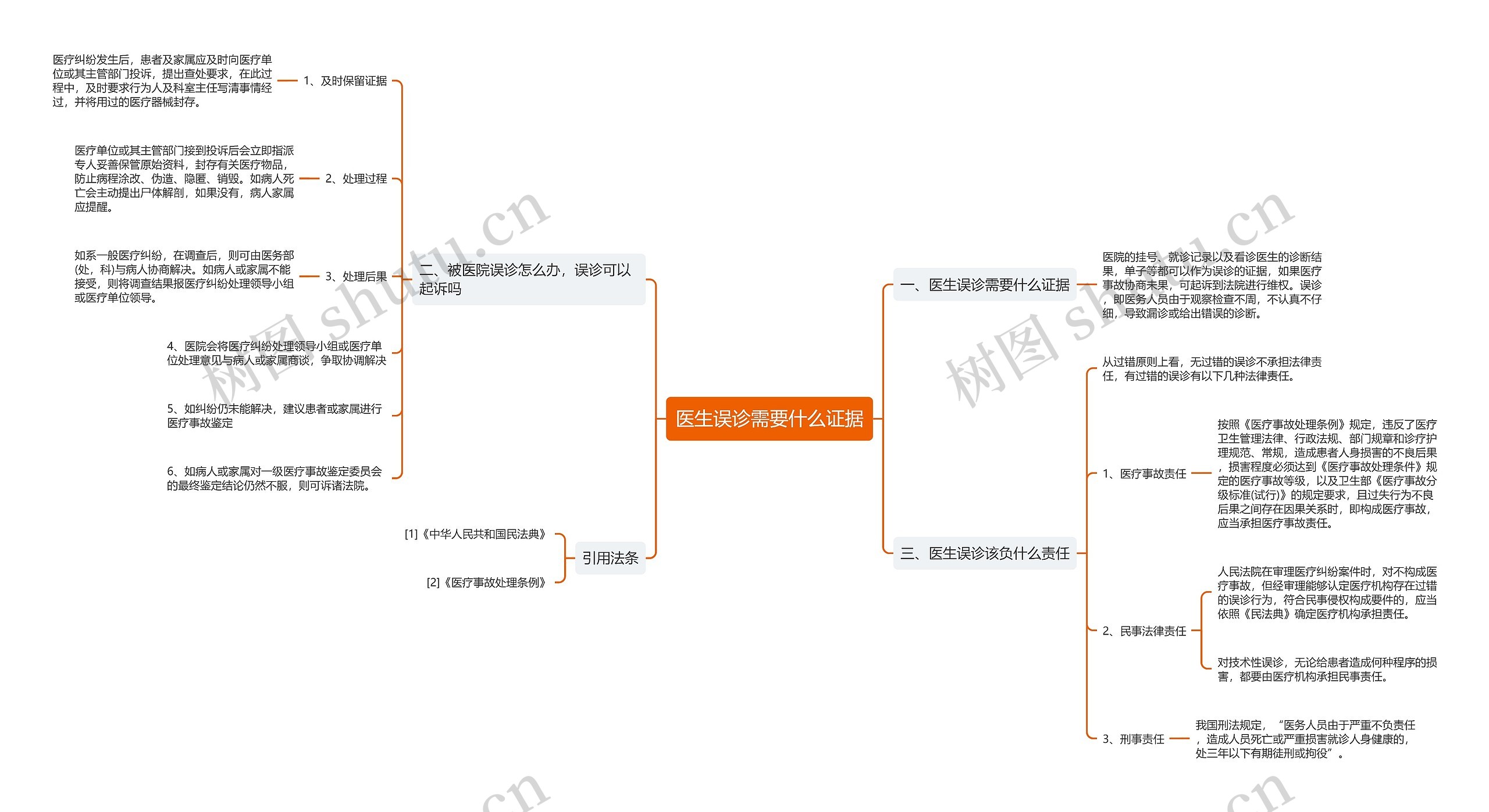 医生误诊需要什么证据