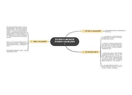 医疗事故怎么确定鉴定费用?需要多少钱的鉴定费用?