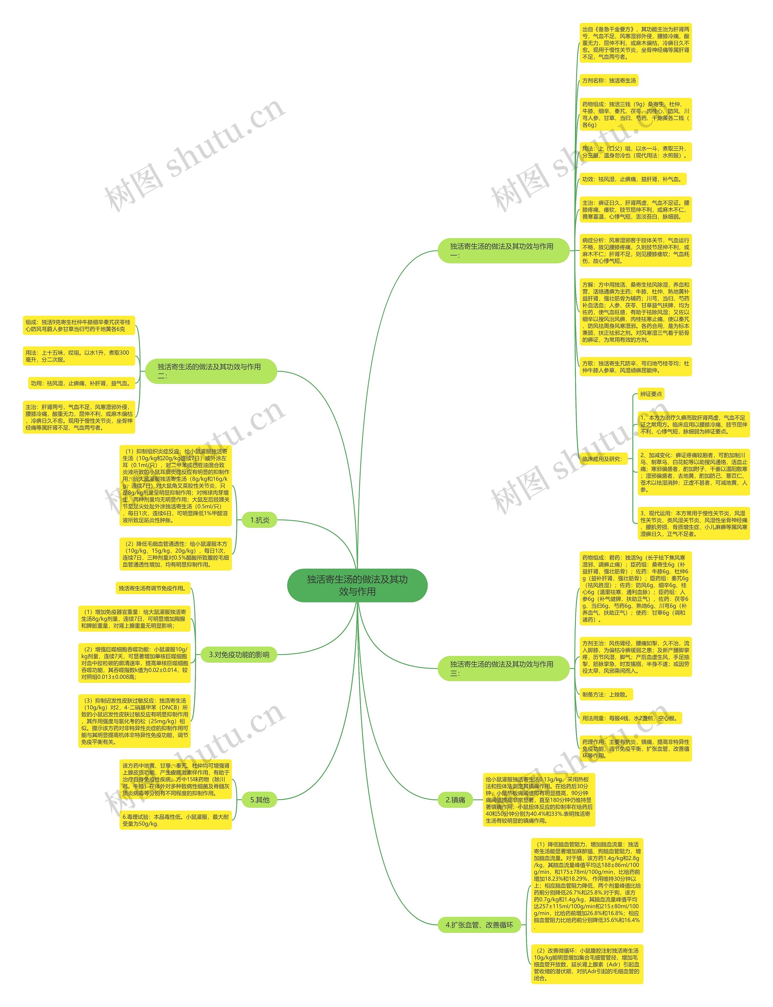 独活寄生汤的做法及其功效与作用思维导图