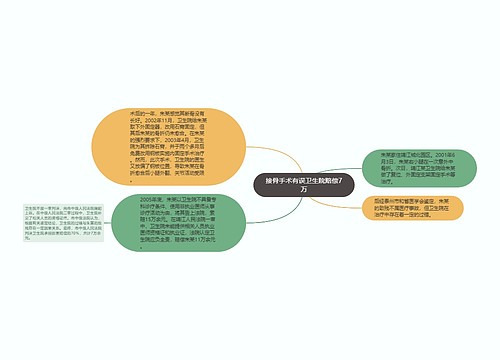 接骨手术有误卫生院赔偿7万