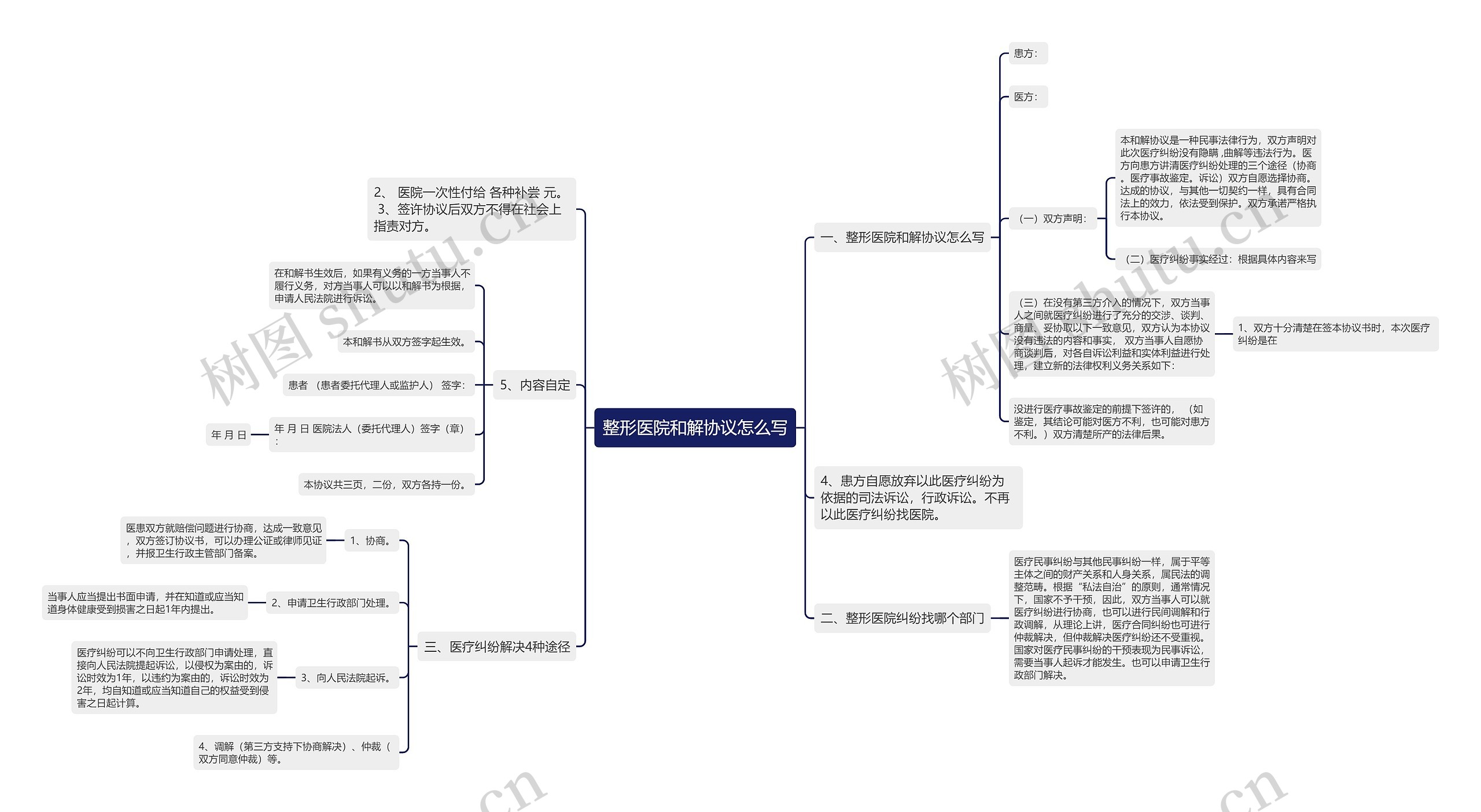 整形医院和解协议怎么写 整形医院和解协议怎么写