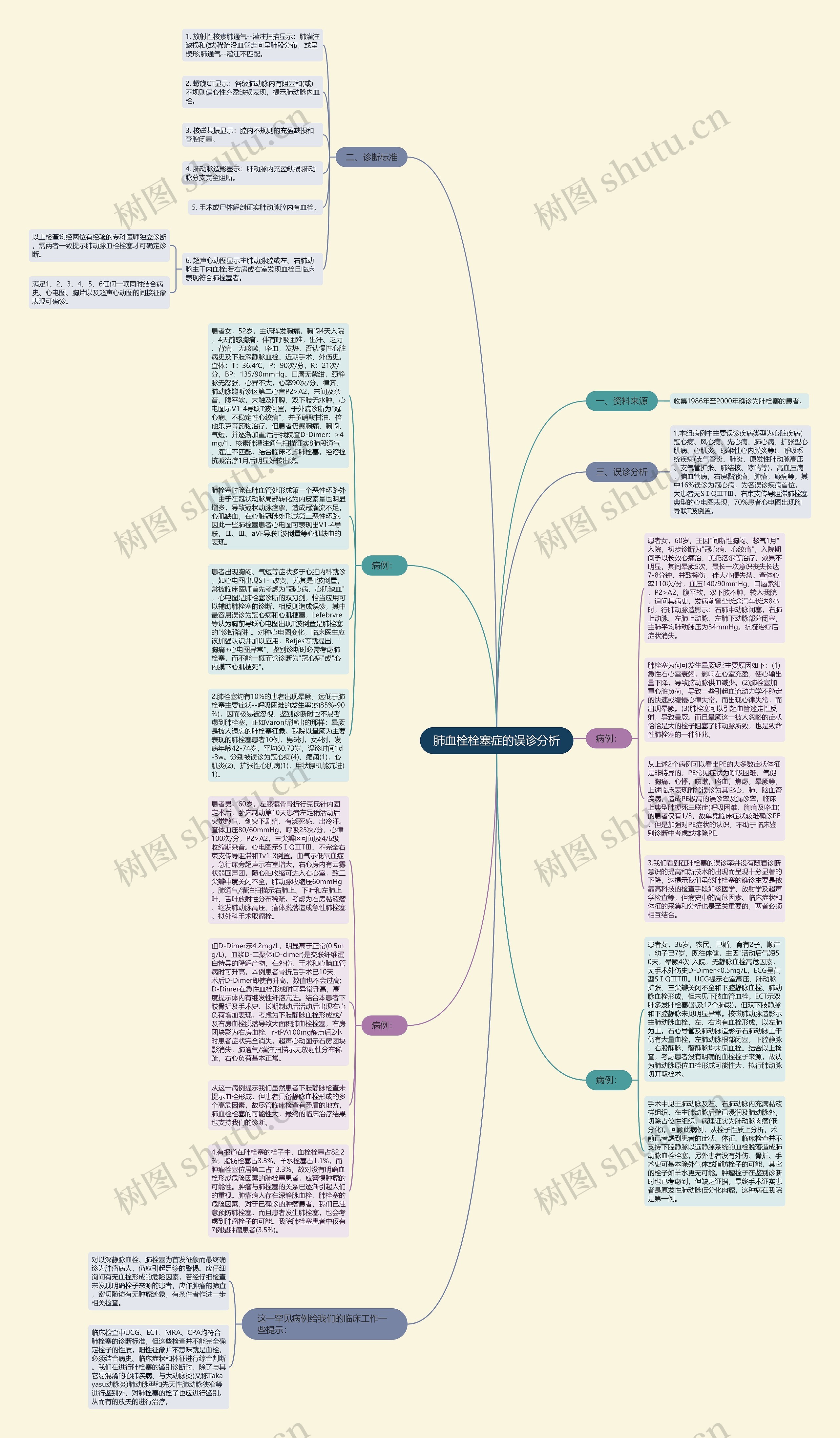肺血栓栓塞症的误诊分析思维导图