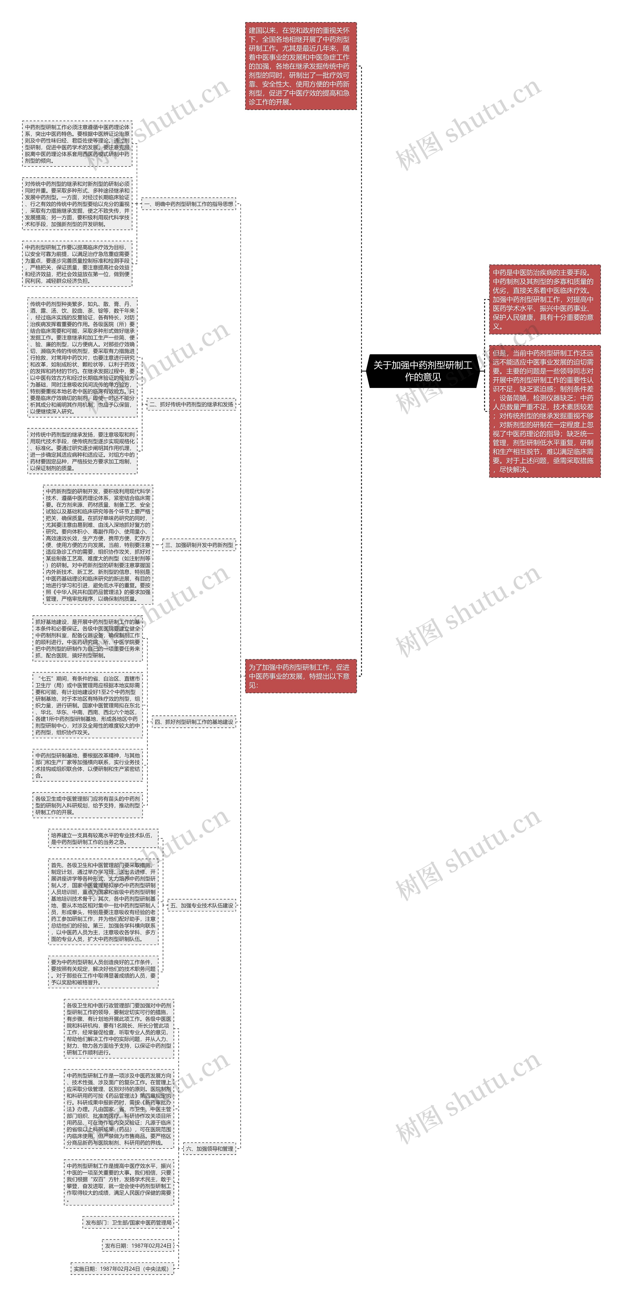 关于加强中药剂型研制工作的意见 关于加强中药剂型研制工作的意见