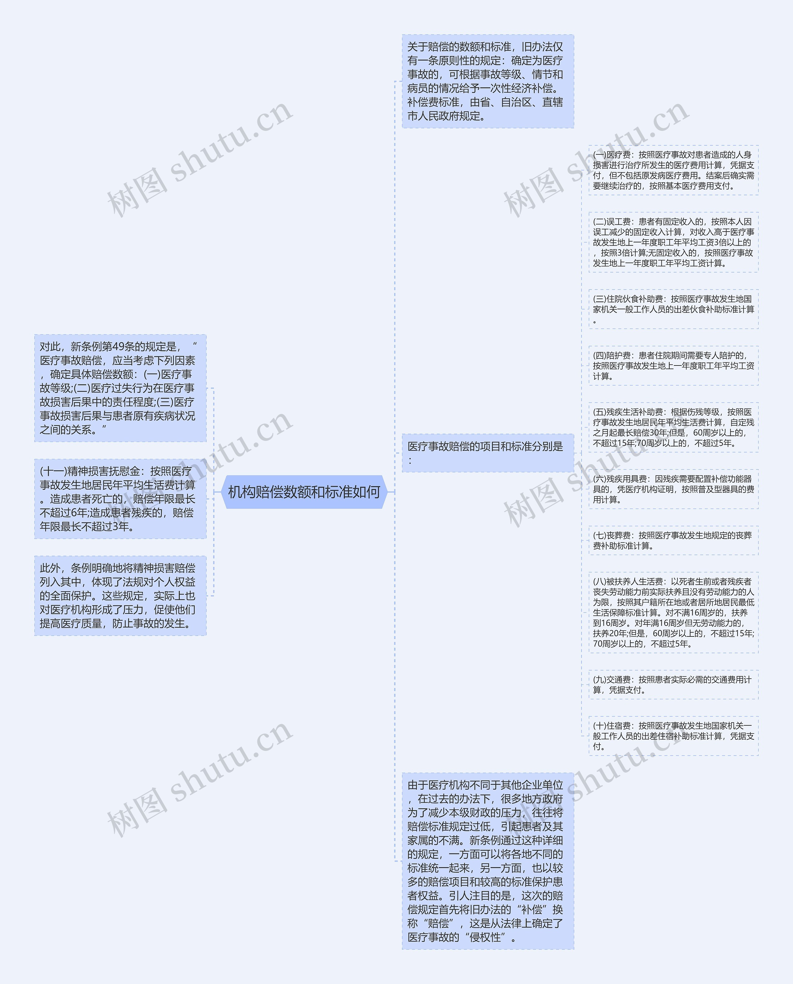 机构赔偿数额和标准如何