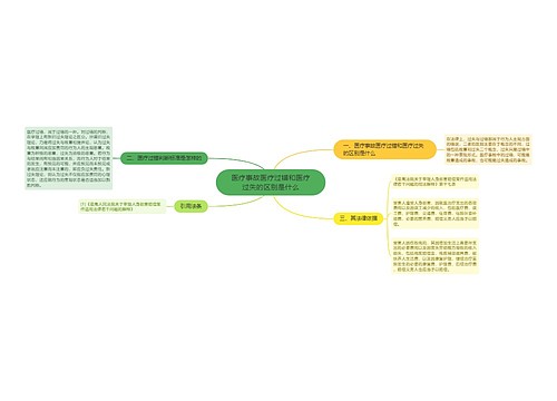 医疗事故医疗过错和医疗过失的区别是什么