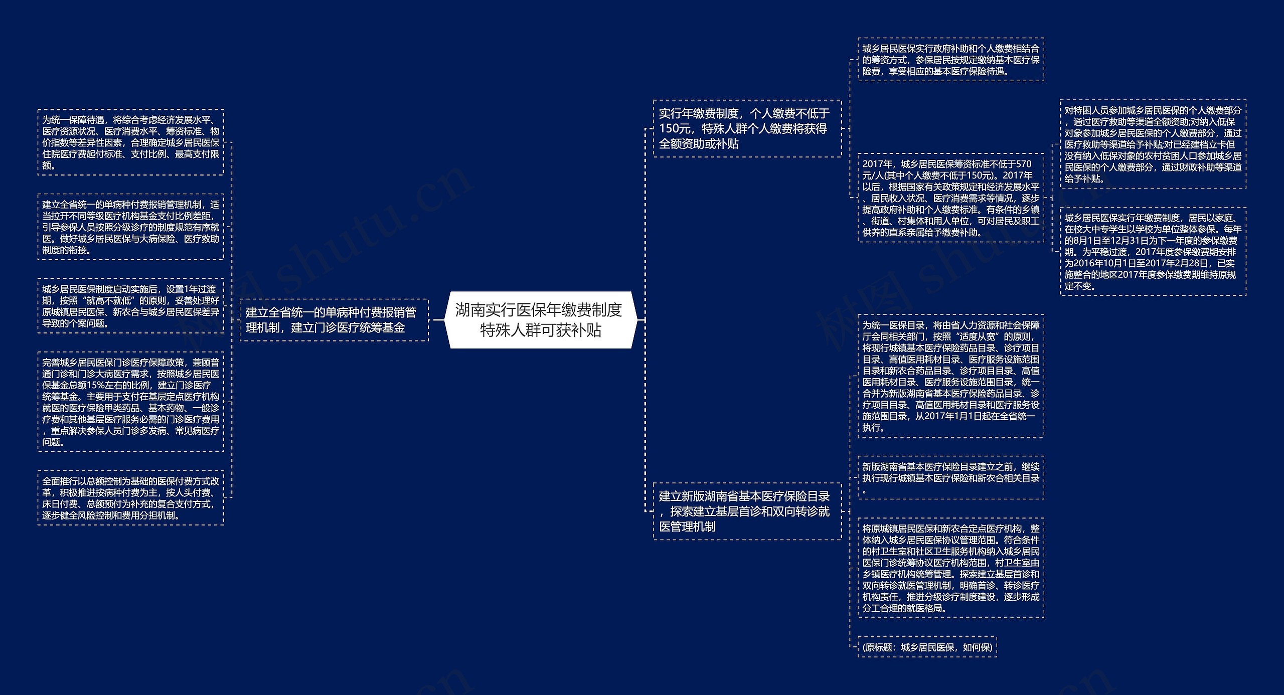 湖南实行医保年缴费制度 特殊人群可获补贴