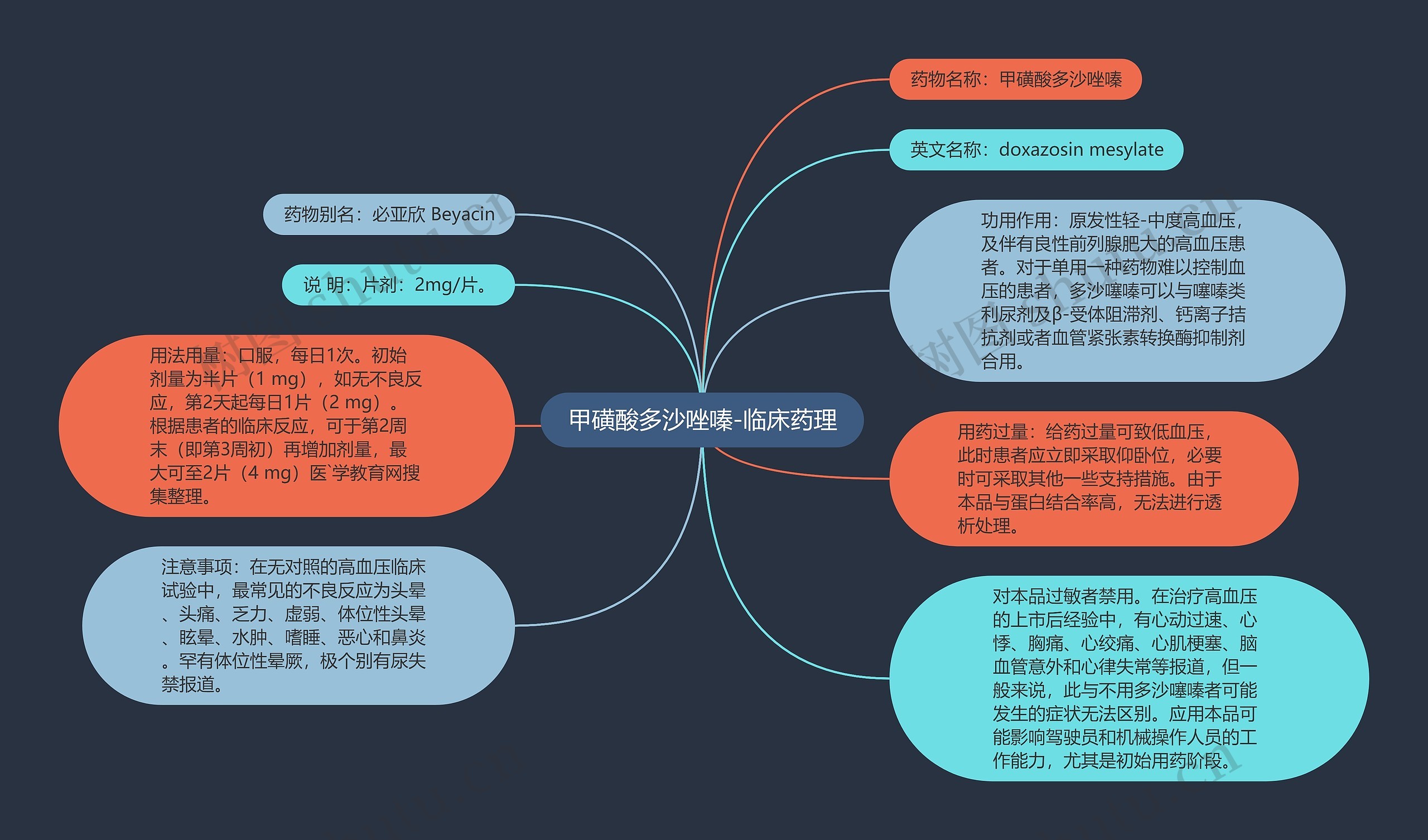 甲磺酸多沙唑嗪-临床药理