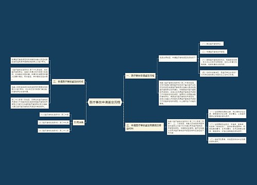 医疗事故申请鉴定流程