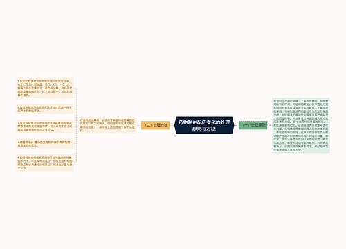 药物制剂配伍变化的处理原则与方法