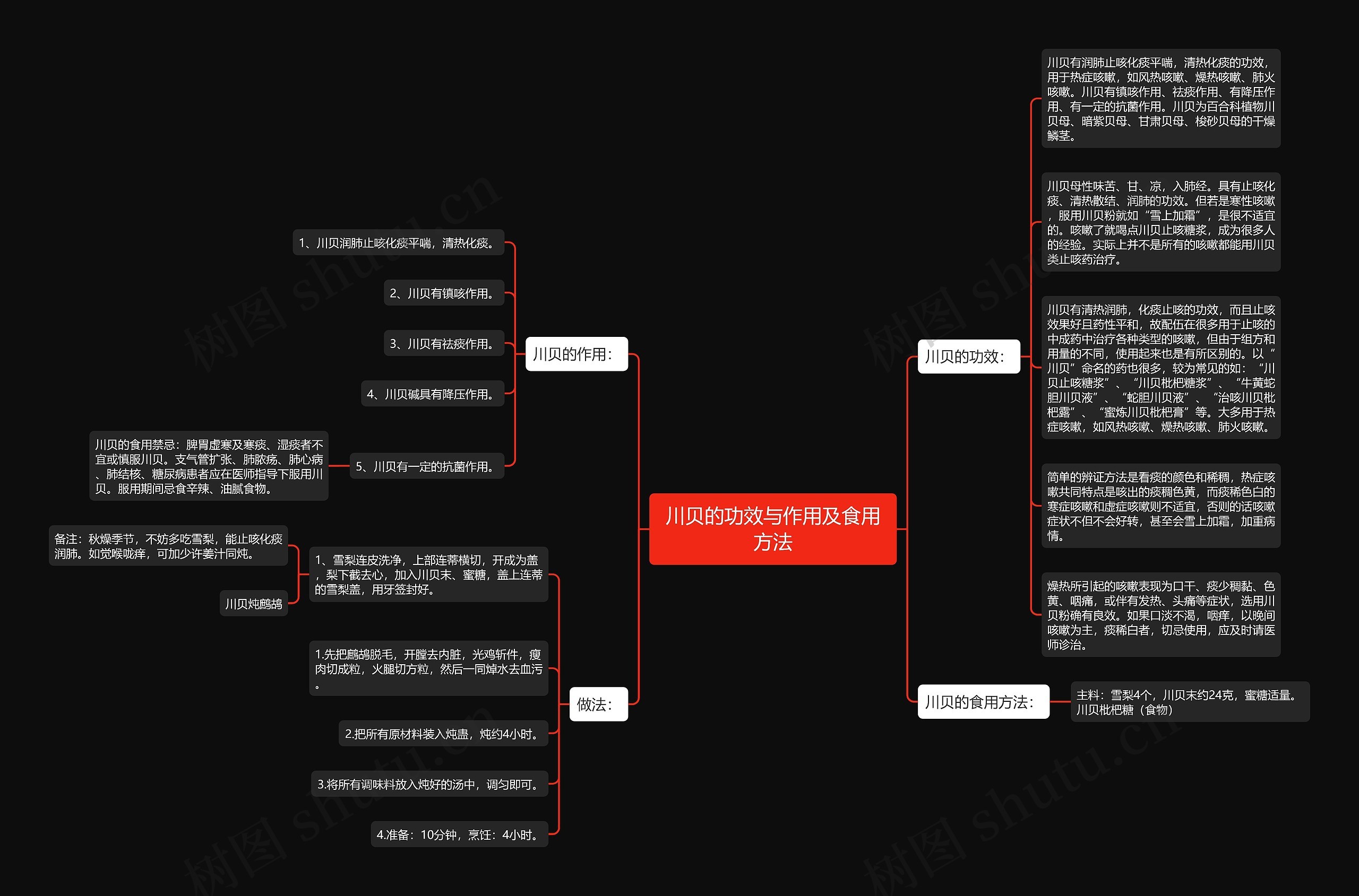 川贝的功效与作用及食用方法思维导图