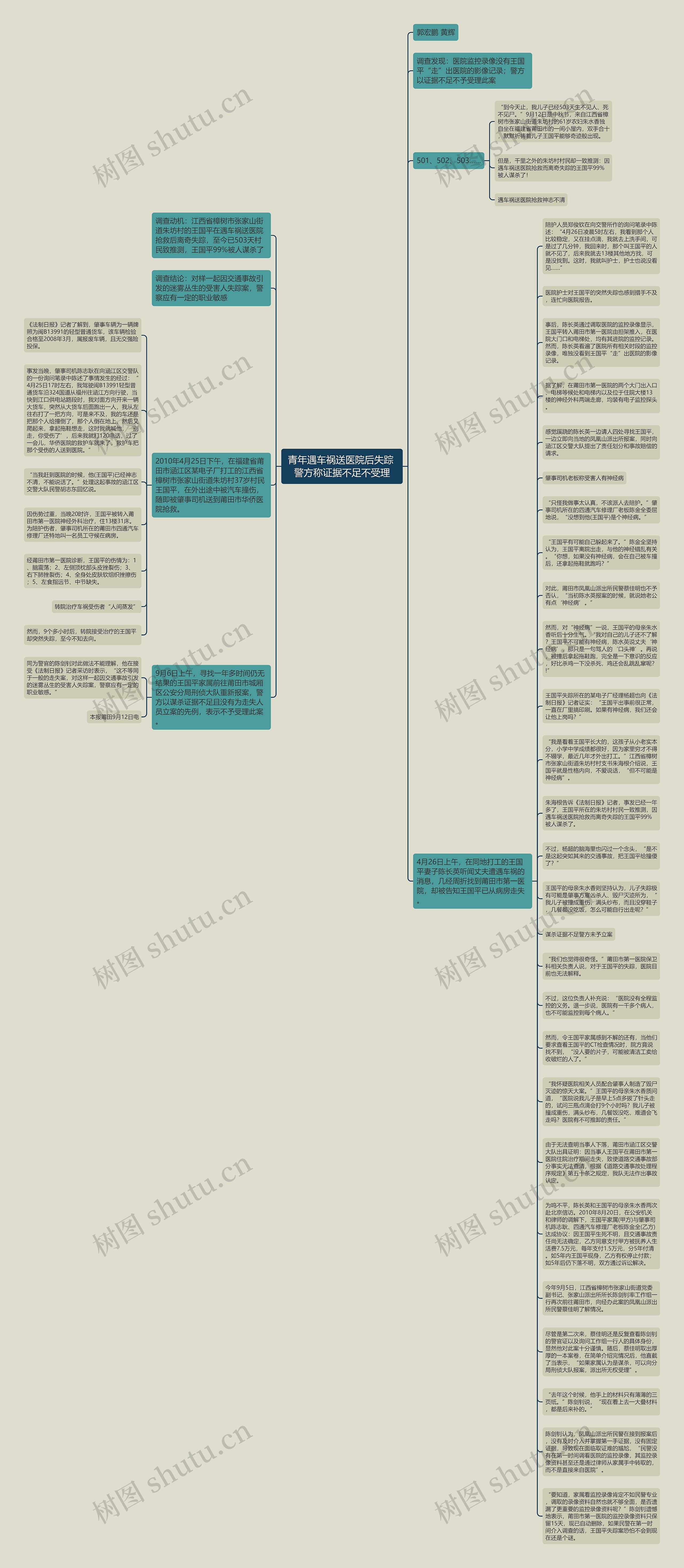 青年遇车祸送医院后失踪 警方称证据不足不受理思维导图