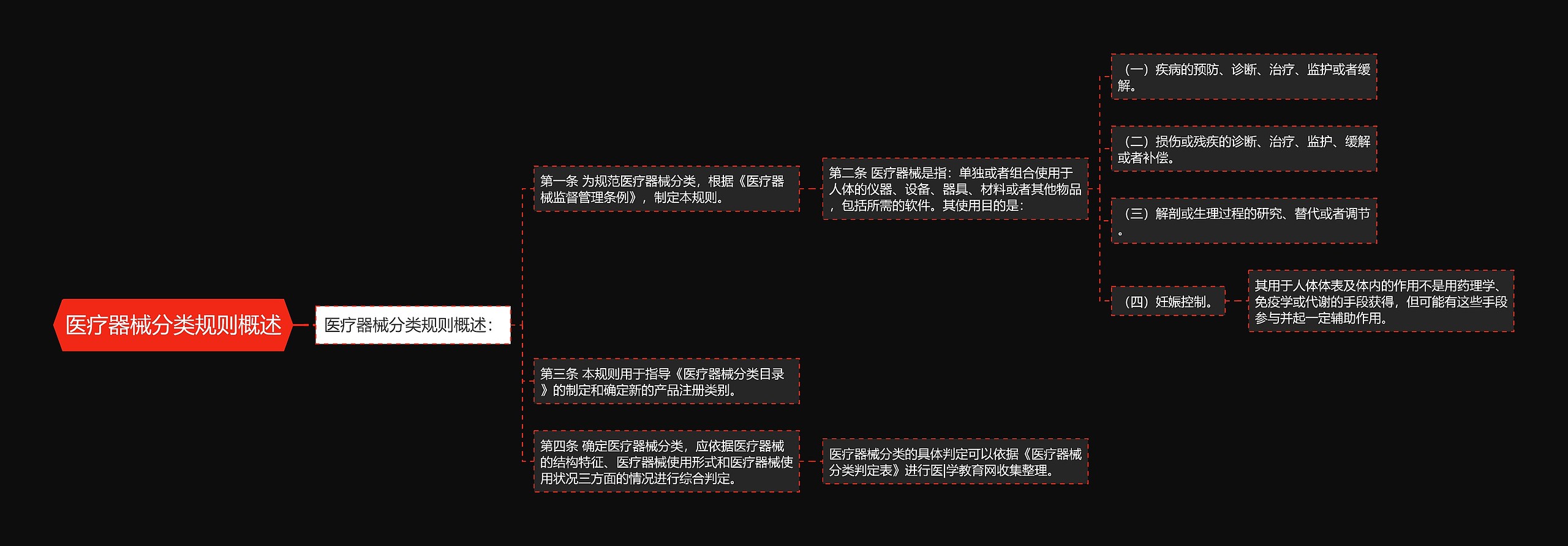 医疗器械分类规则概述