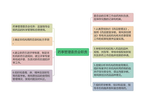 药事管理委员会职责