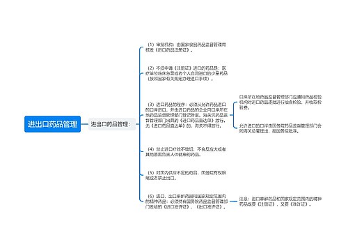 进出口药品管理