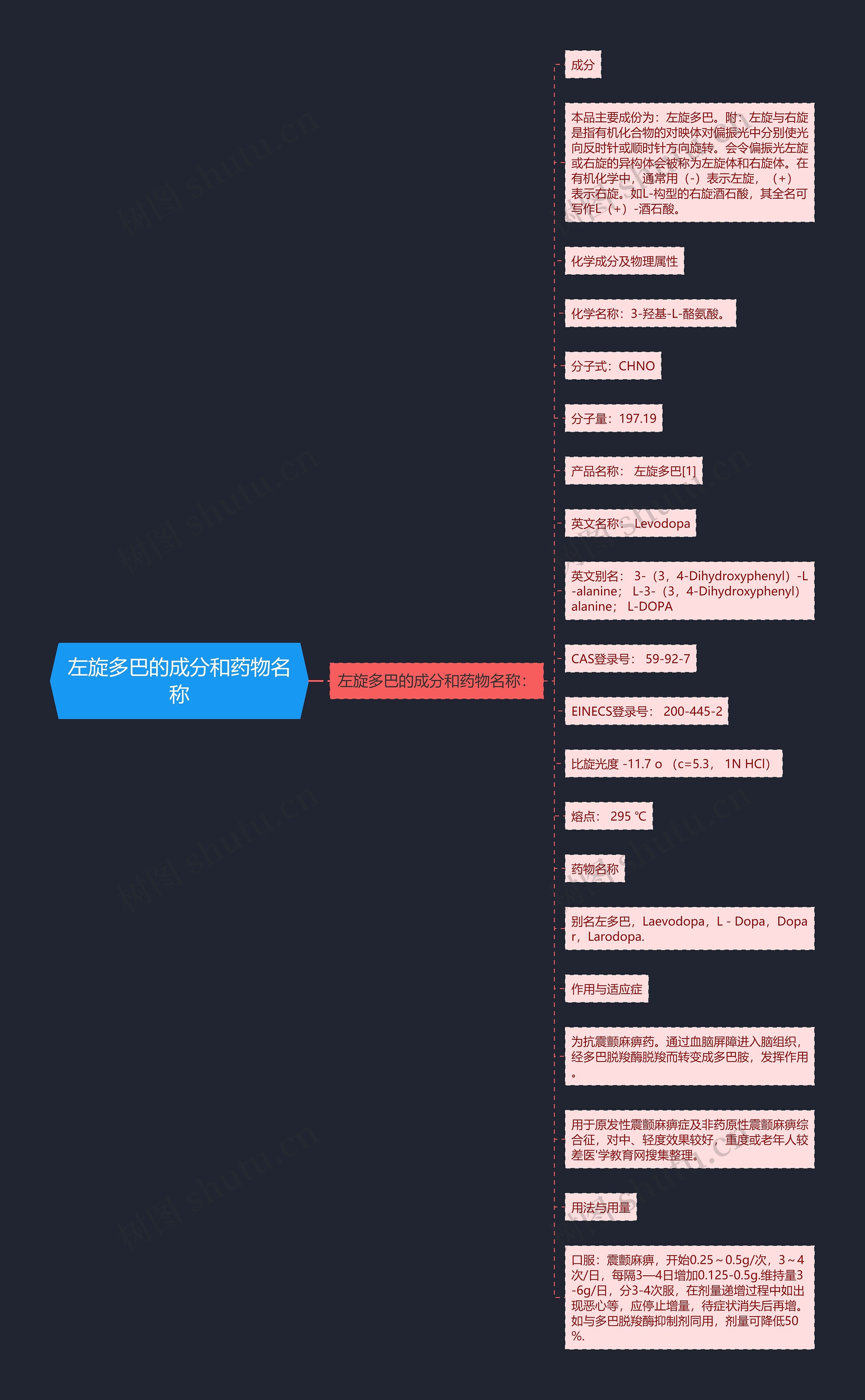 左旋多巴的成分和药物名称 左旋多巴的成分和药物名称