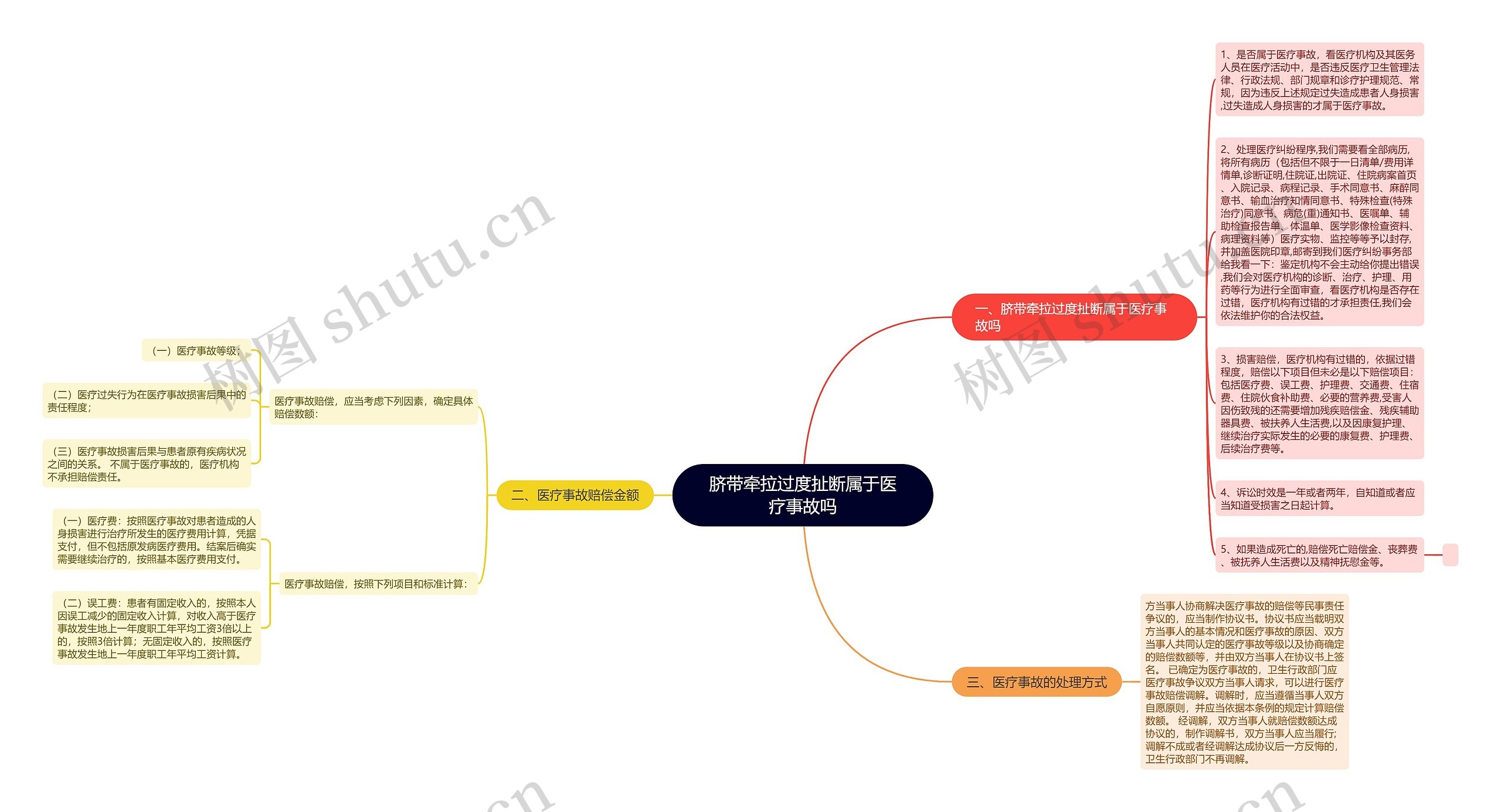 脐带牵拉过度扯断属于医疗事故吗