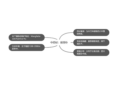 中药材：柴厚朴