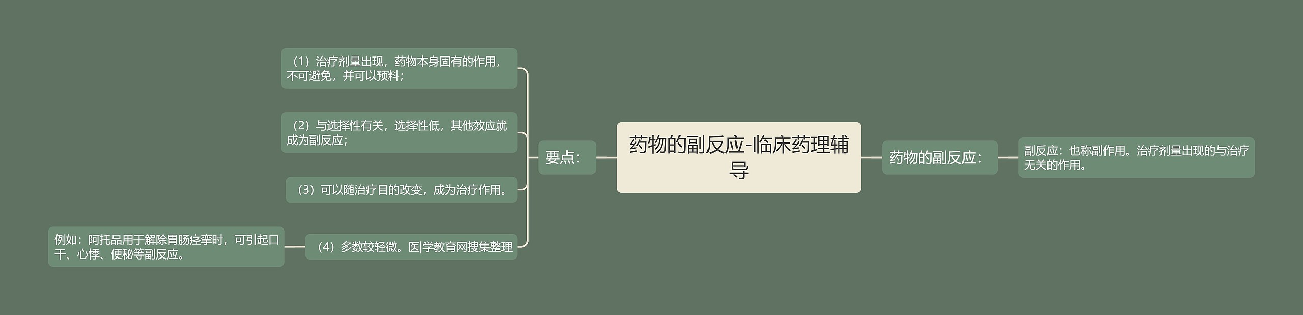 药物的副反应-临床药理辅导 药物的副反应-临床药理辅导