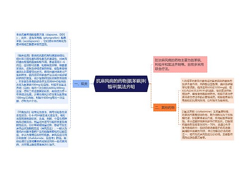 抗麻风病的药物|氨苯砜|利福平|氯法齐明