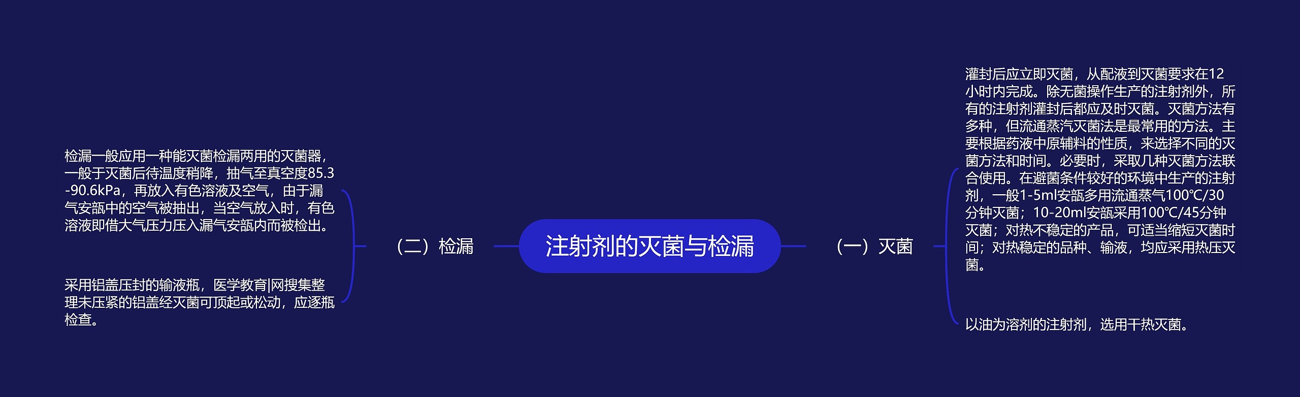注射剂的灭菌与检漏 注射剂的灭菌与检漏