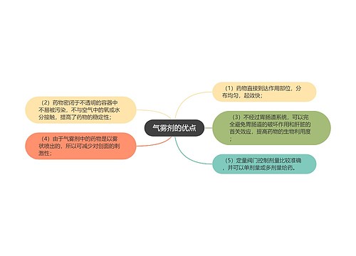 气雾剂的优点