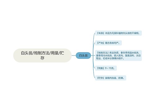 白头翁/炮制方法/用量/贮存