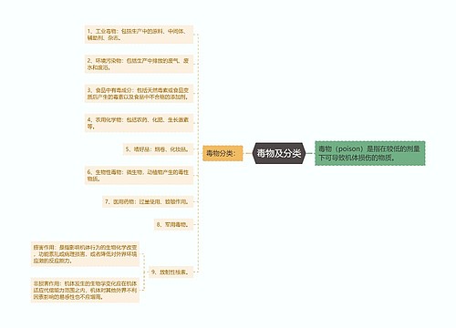 毒物及分类