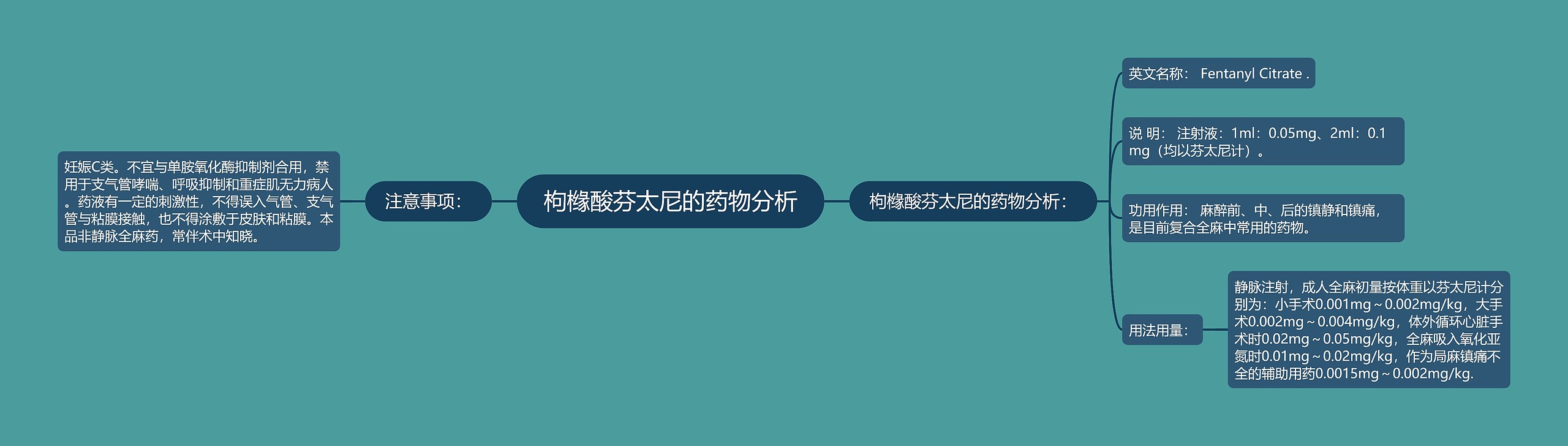枸橼酸芬太尼的药物分析 枸橼酸芬太尼的药物分析
