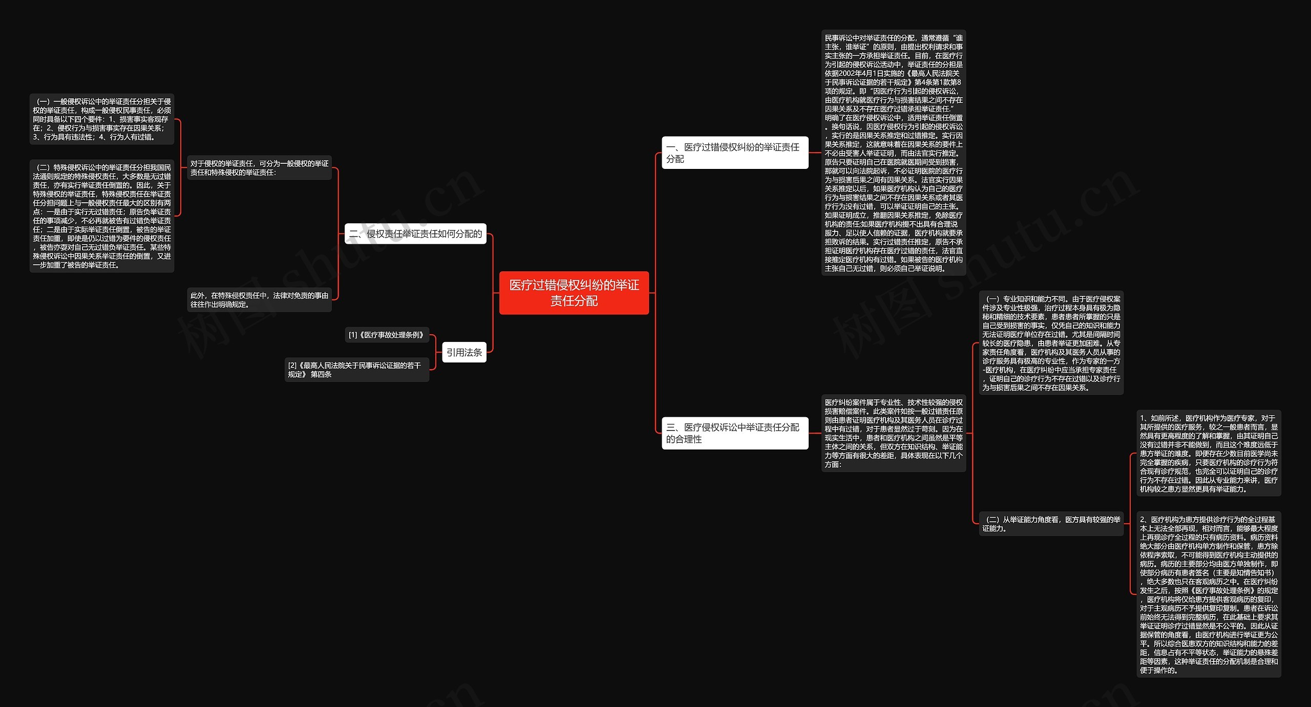 医疗过错侵权纠纷的举证责任分配思维导图