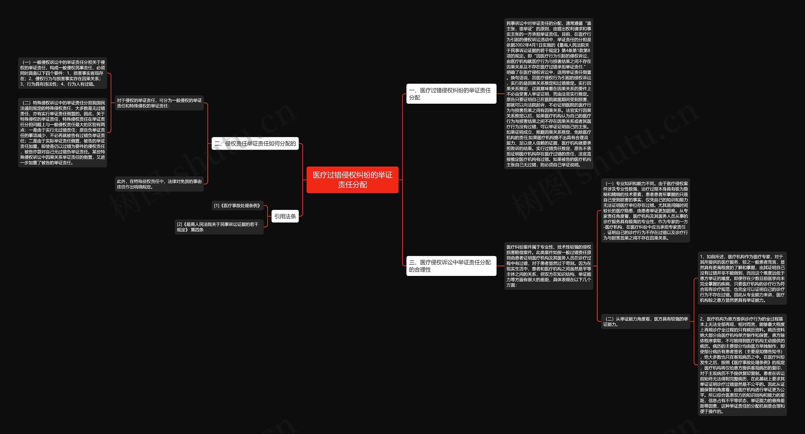 医疗过错侵权纠纷的举证责任分配 医疗过错侵权纠纷的举证责任分配