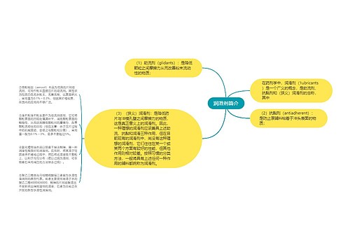 润滑剂简介