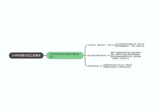 GAP对采收与加工的要求