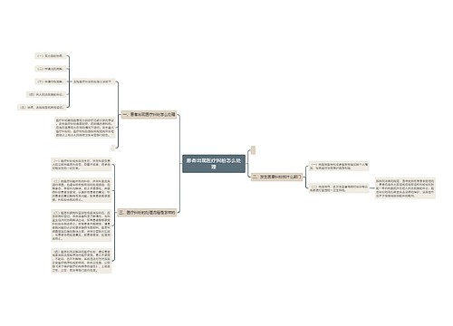 患者出现医疗纠纷怎么处理