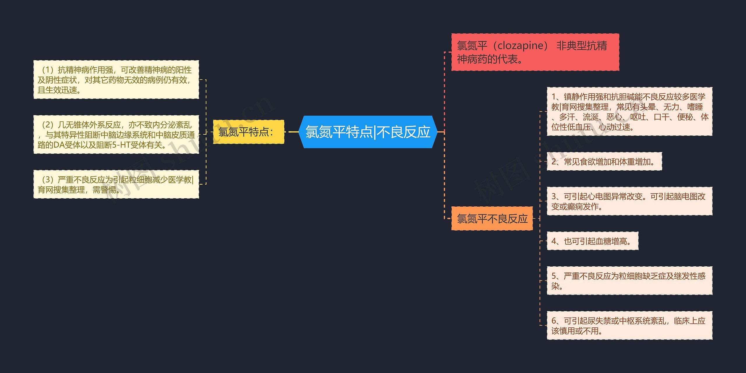 氯氮平特点|不良反应思维导图