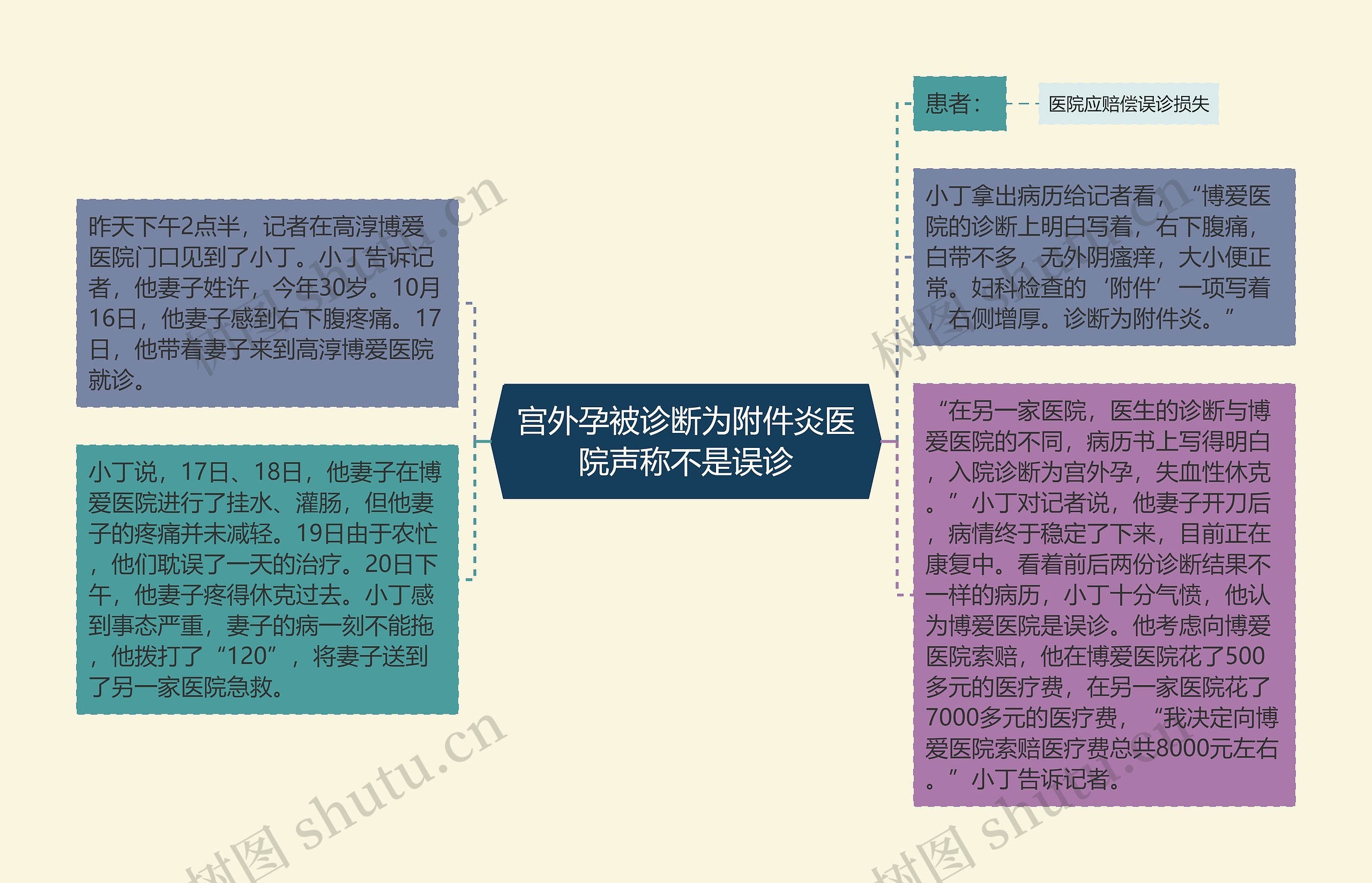 宫外孕被诊断为附件炎医院声称不是误诊 宫外孕被诊断为附件炎医院声称不是误诊