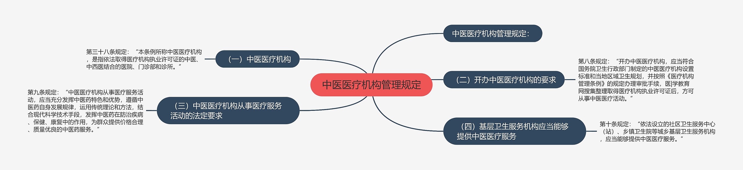 中医医疗机构管理规定