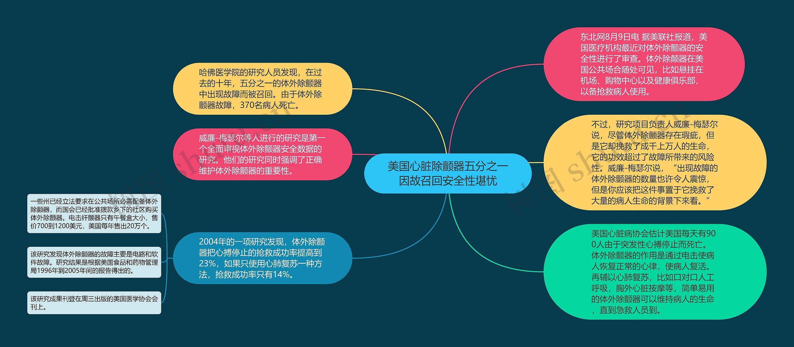 美国心脏除颤器五分之一因故召回安全性堪忧