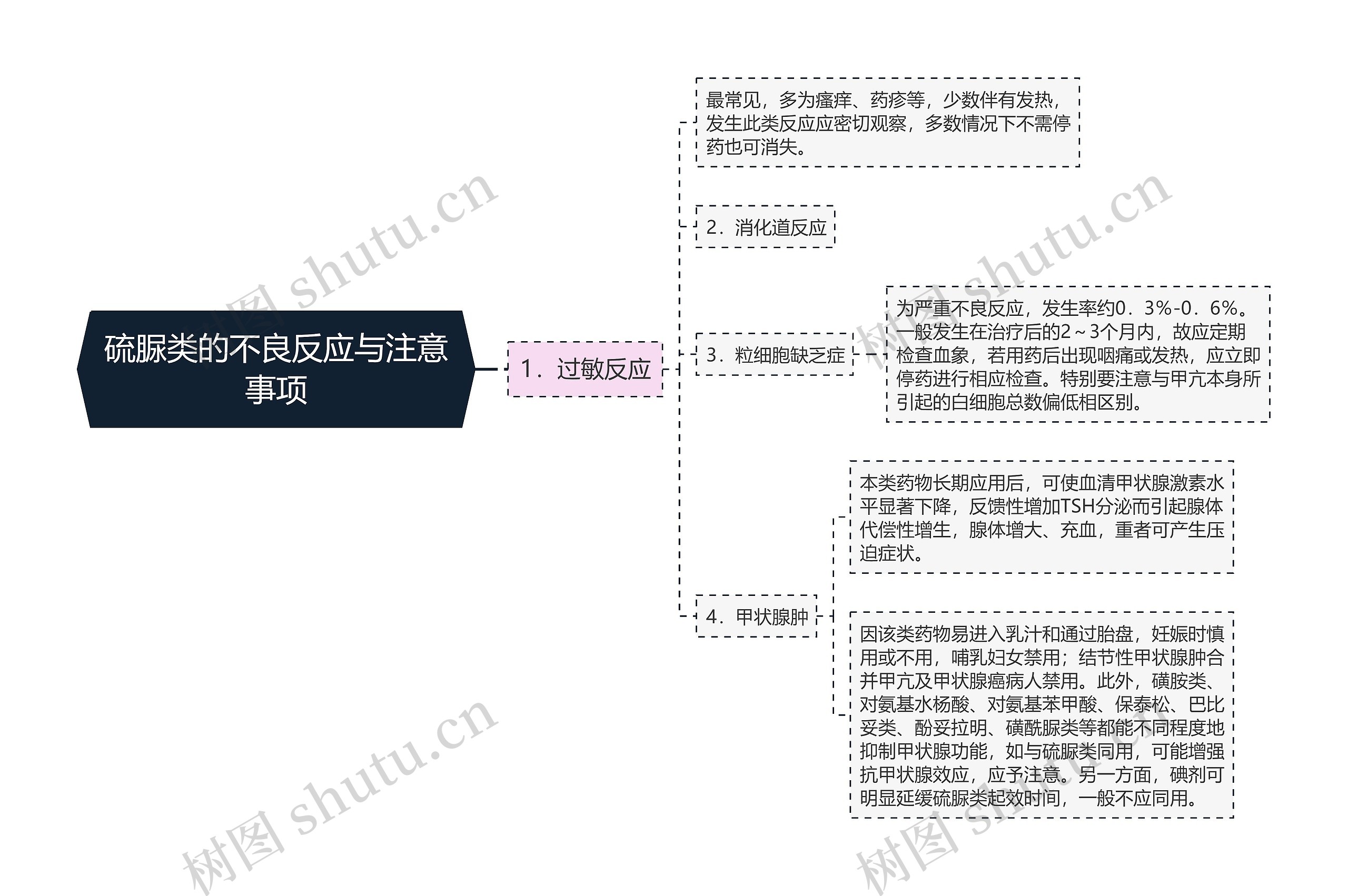 硫脲类的不良反应与注意事项 硫脲类的不良反应与注意事项