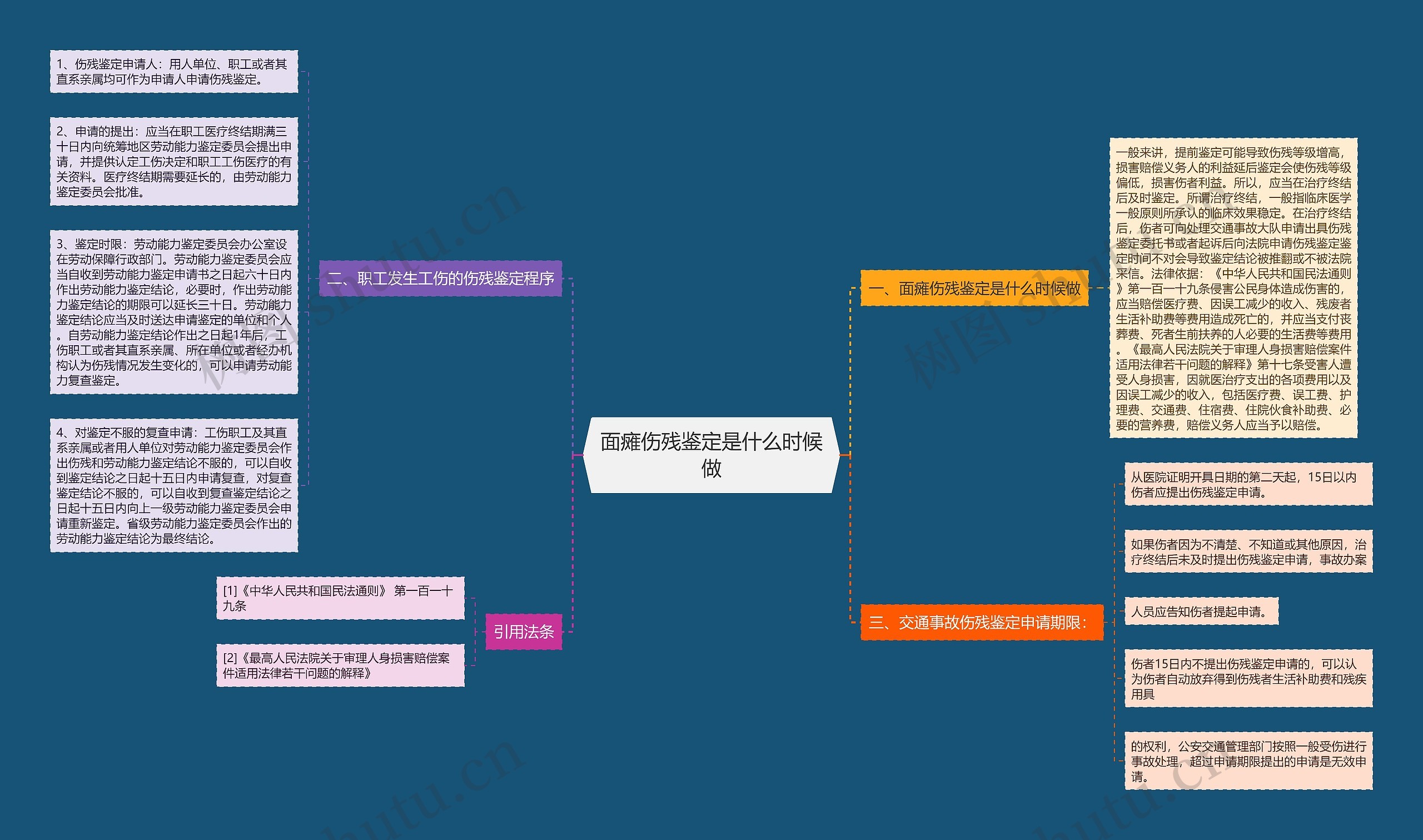 面瘫伤残鉴定是什么时候做