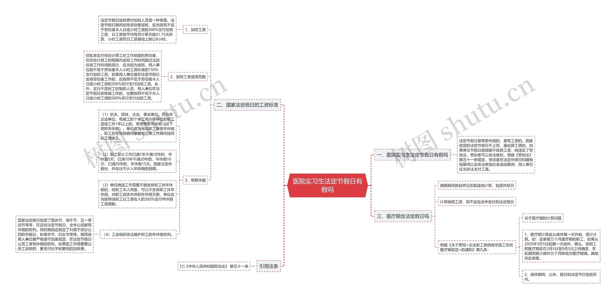 医院实习生法定节假日有假吗思维导图