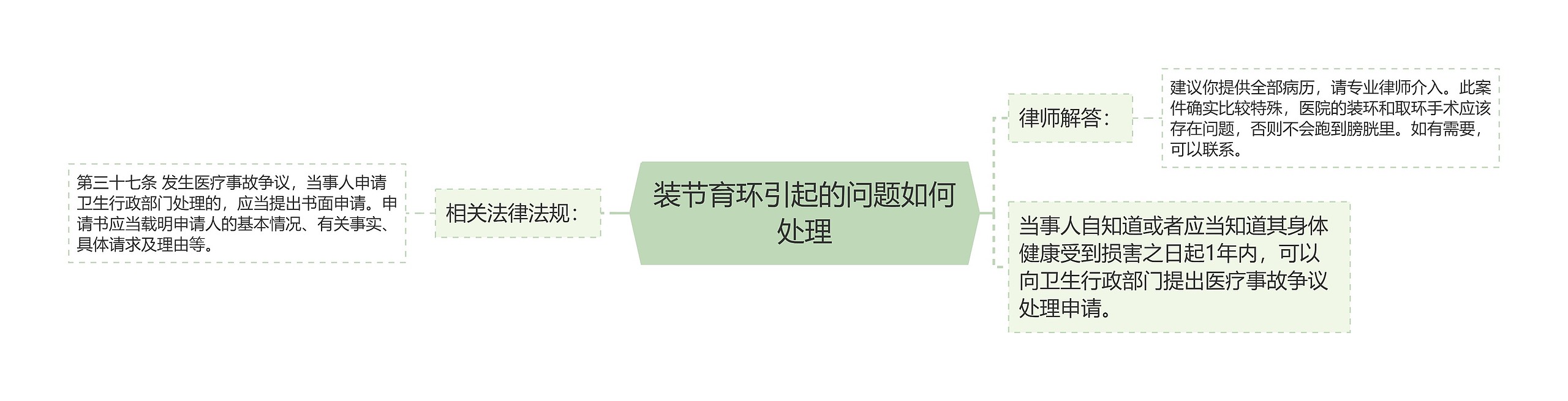 装节育环引起的问题如何处理 装节育环引起的问题如何处理