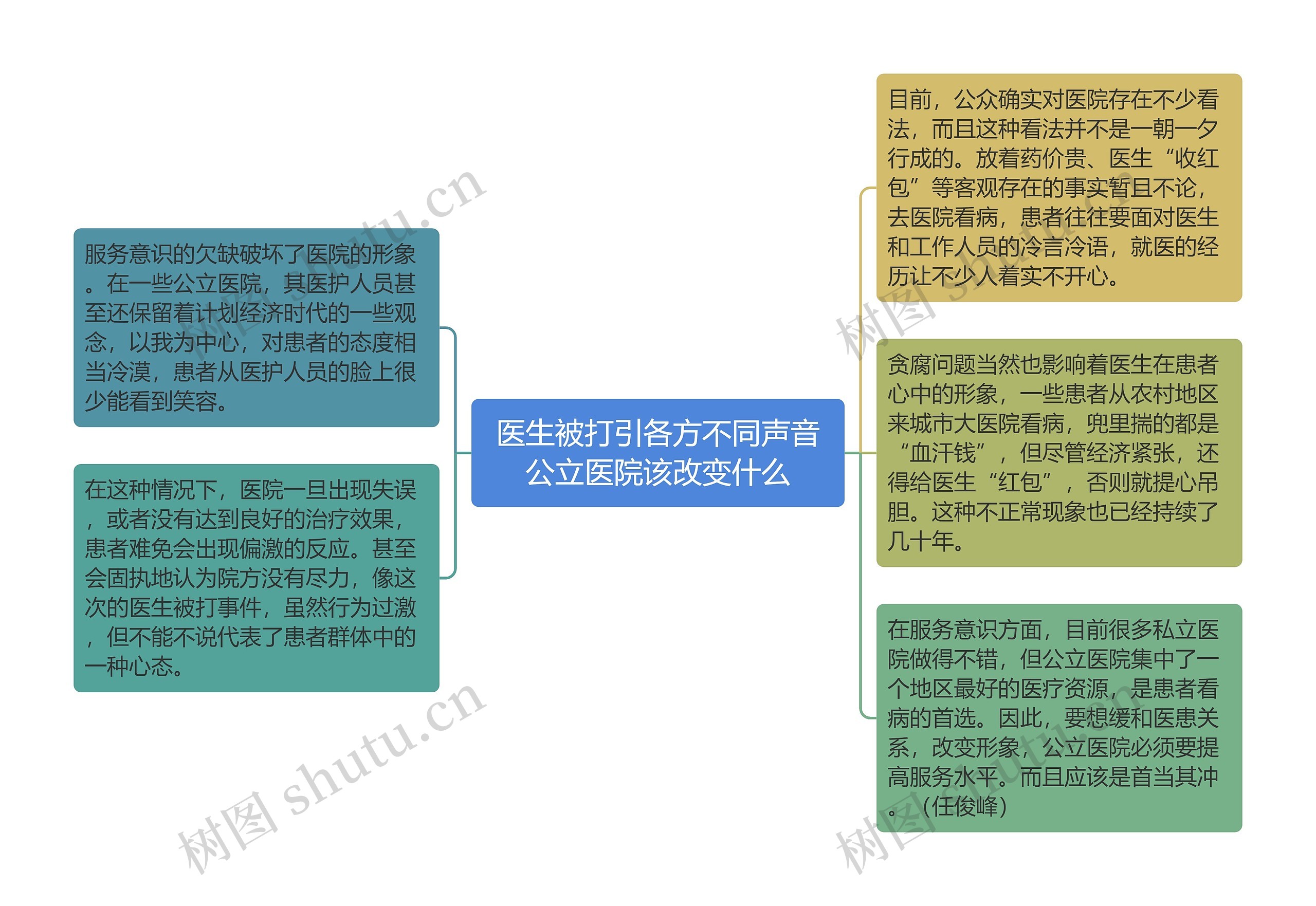 医生被打引各方不同声音公立医院该改变什么