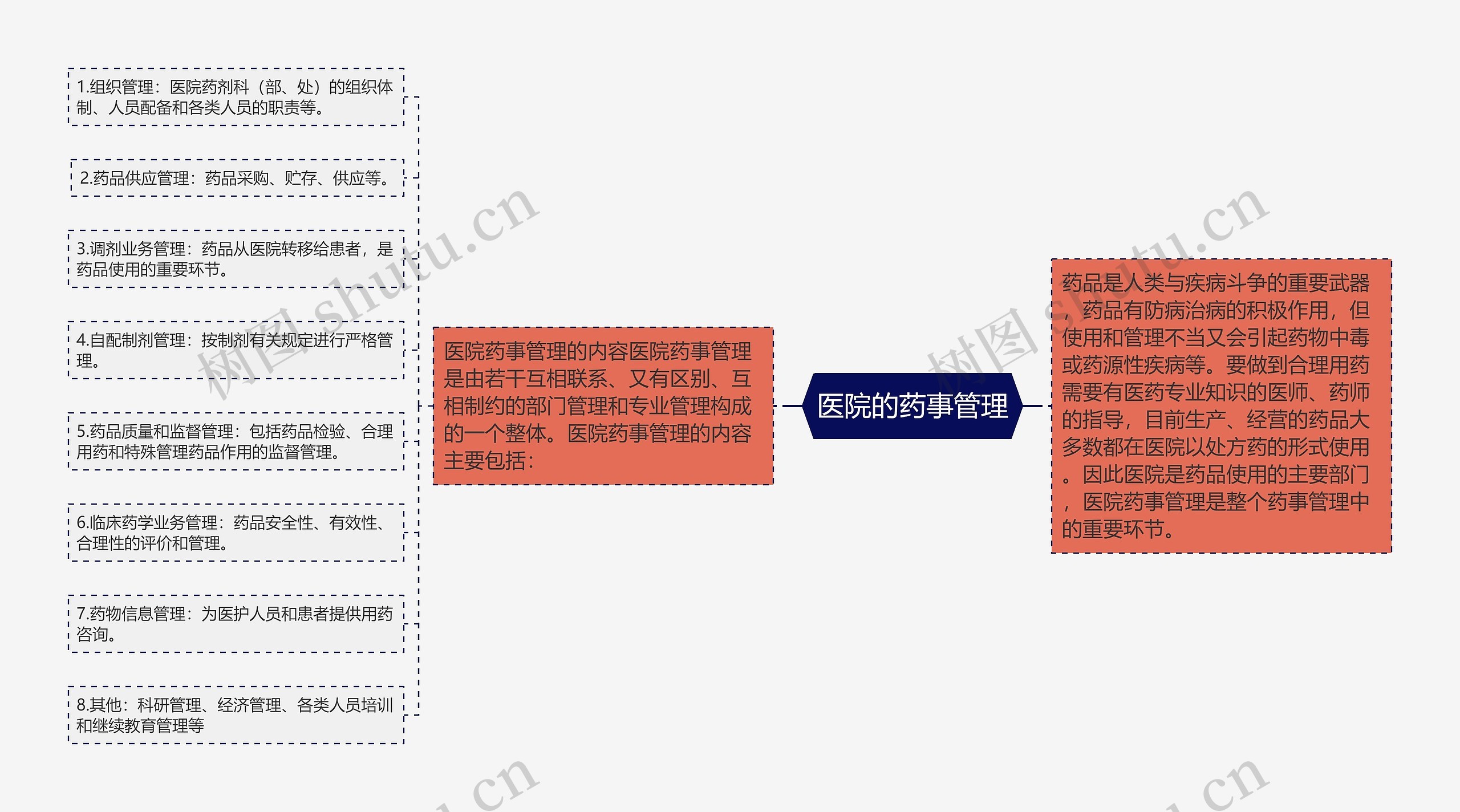 医院的药事管理