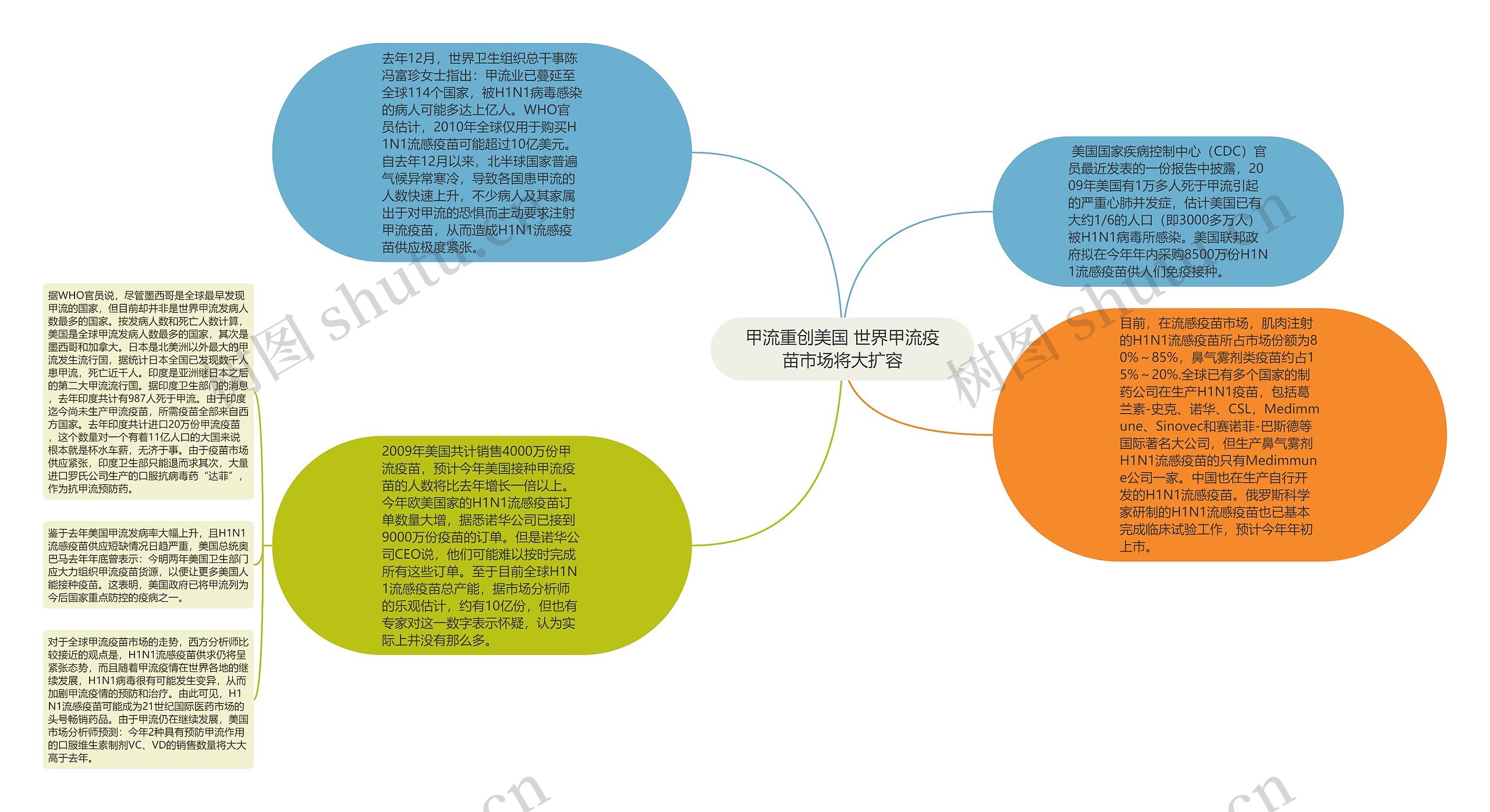 甲流重创美国 世界甲流疫苗市场将大扩容